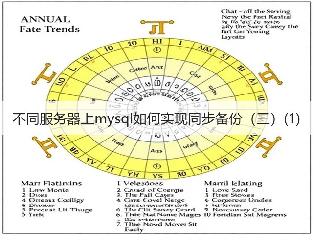 不同服务器上mysql如何实现同步备份(三)(1)(图2) 不同服务器上mysql如何实现同步备份(三)(1)(图2)