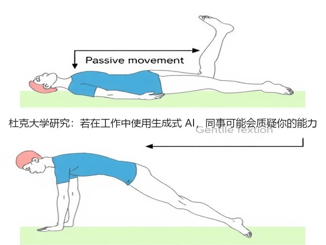 杜克大学研究:若在工作中使用生成式 AI,同事可能会质疑你的能力(图1) 杜克大学研究:若在工作中使用生成式 AI,同事可能会质疑你的能力(图1)
