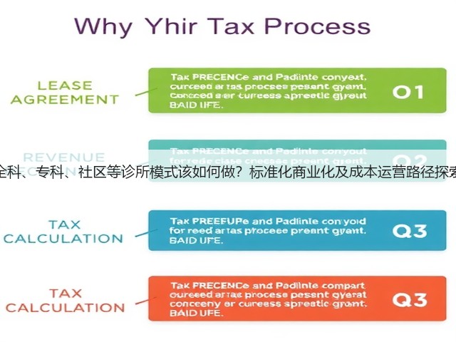 全科、专科、社区等诊所模式该如何做?标准化商业化及成本运营路径探索(图3) 全科、专科、社区等诊所模式该如何做?标准化商业化及成本运营路径探索(图3)