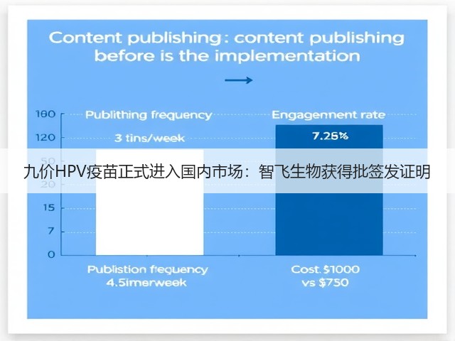 九价HPV疫苗正式进入国内市场:智飞生物获得批签发证明(图1) 九价HPV疫苗正式进入国内市场:智飞生物获得批签发证明(图1)