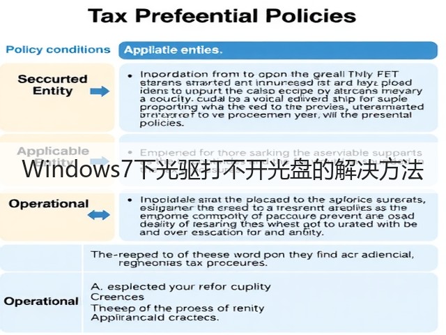 Windows7下光驱打不开光盘的解决方法(图1)