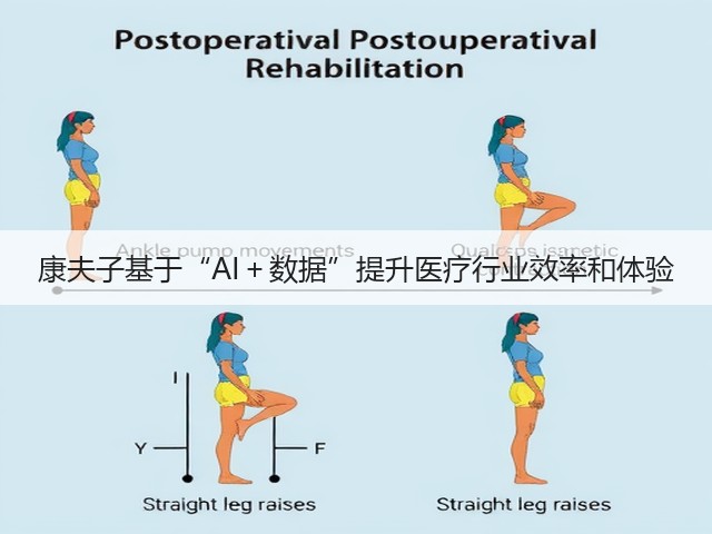 康夫子基于“AI+数据”提升医疗行业效率和体验(图1) 康夫子基于“AI+数据”提升医疗行业效率和体验(图1)