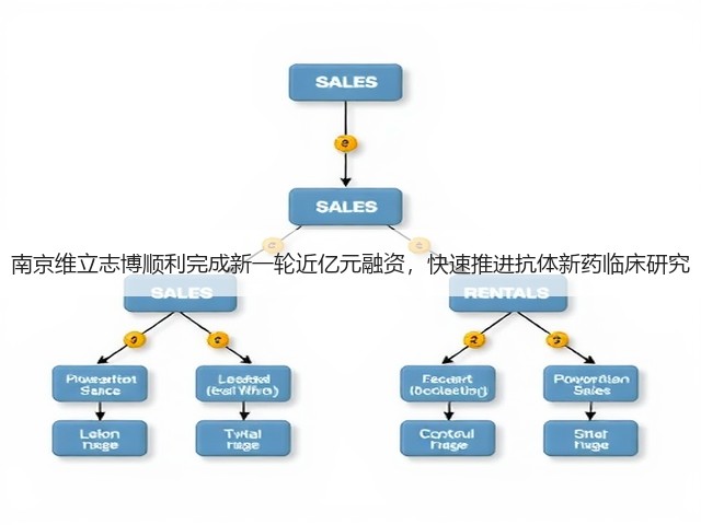 南京维立志博顺利完成新一轮近亿元融资，快速推进抗体新药临床研究(图3)