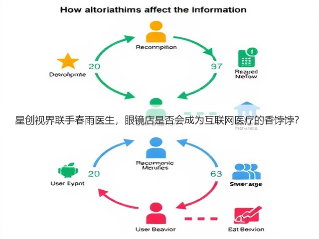 星创视界联手春雨医生,眼镜店是否会成为互联网医疗的香饽饽?(图2) 星创视界联手春雨医生,眼镜店是否会成为互联网医疗的香饽饽?(图2)