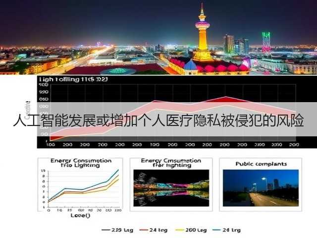 人工智能发展或增加个人医疗隐私被侵犯的风险(图3)