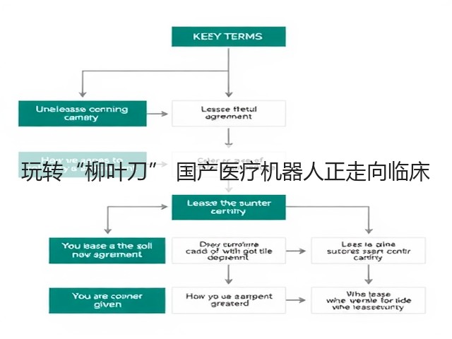 玩转“柳叶刀” 国产医疗机器人正走向临床(图2) 玩转“柳叶刀” 国产医疗机器人正走向临床(图2)