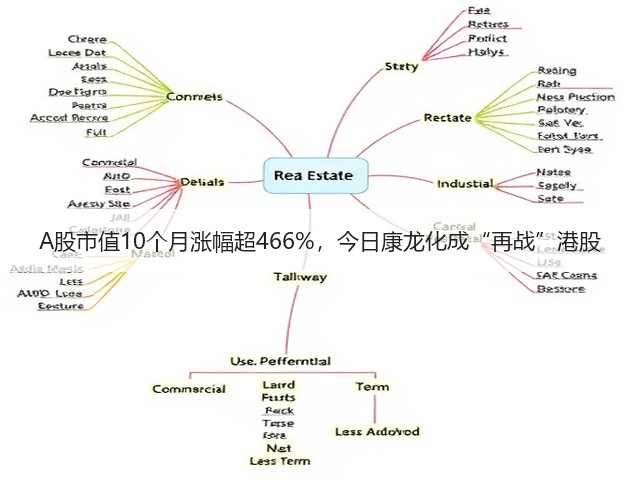A股市值10个月涨幅超466%,今日康龙化成“再战”港股(图1) A股市值10个月涨幅超466%,今日康龙化成“再战”港股(图1)