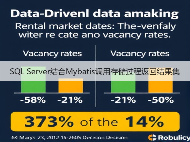 SQL Server结合Mybatis调用存储过程返回结果集(图3) SQL Server结合Mybatis调用存储过程返回结果集(图3)