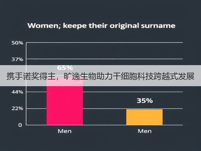 携手诺奖得主,旷逸生物助力干细胞科技跨越式发展(图1) 携手诺奖得主,旷逸生物助力干细胞科技跨越式发展(图1)