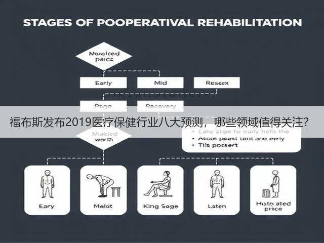 福布斯发布2019医疗保健行业八大预测,哪些领域值得关注?(图3) 福布斯发布2019医疗保健行业八大预测,哪些领域值得关注?(图3)