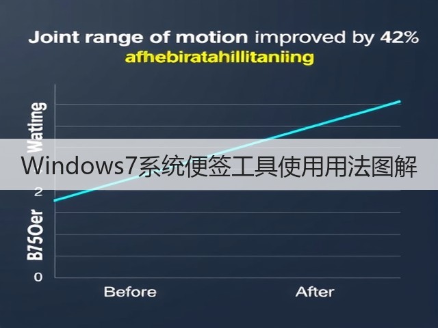 Windows7系统便签工具使用用法图解(图2)