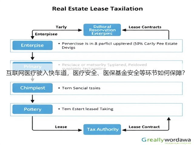 互联网医疗驶入快车道,医疗安全、医保基金安全等环节如何保障?(图3) 互联网医疗驶入快车道,医疗安全、医保基金安全等环节如何保障?(图3)