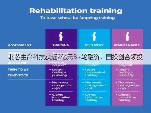 北芯生命科技获近2亿元B+轮融资，国投创合领投(图1)