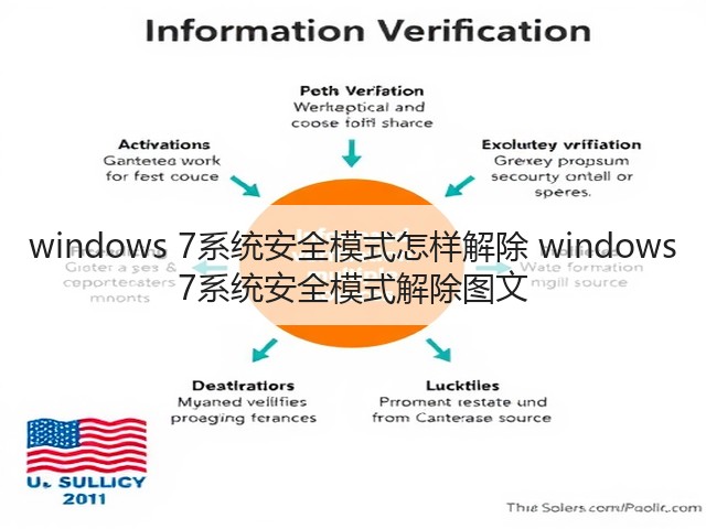 windows 7系统安全模式怎样解除 windows 7系统安全模式解除图文(图2) windows 7系统安全模式怎样解除 windows 7系统安全模式解除图文(图2)