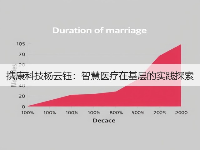 携康科技杨云钰:智慧医疗在基层的实践探索(图3) 携康科技杨云钰:智慧医疗在基层的实践探索(图3)