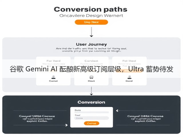 谷歌 Gemini AI 酝酿新高级订阅层级,Ultra 蓄势待发(图3) 谷歌 Gemini AI 酝酿新高级订阅层级,Ultra 蓄势待发(图3)