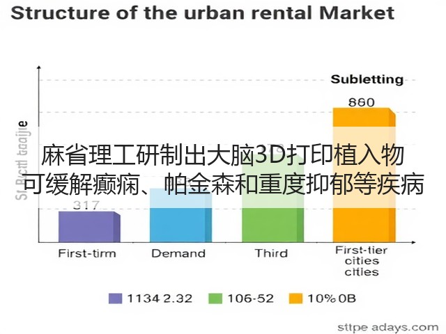 麻省理工研制出大脑3D打印植入物 可缓解癫痫、帕金森和重度抑郁等疾病(图2)