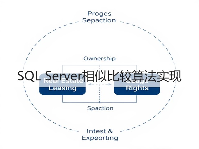 SQL Server相似比较算法实现(图3) SQL Server相似比较算法实现(图3)