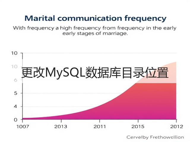 更改MySQL数据库目录位置(图2)