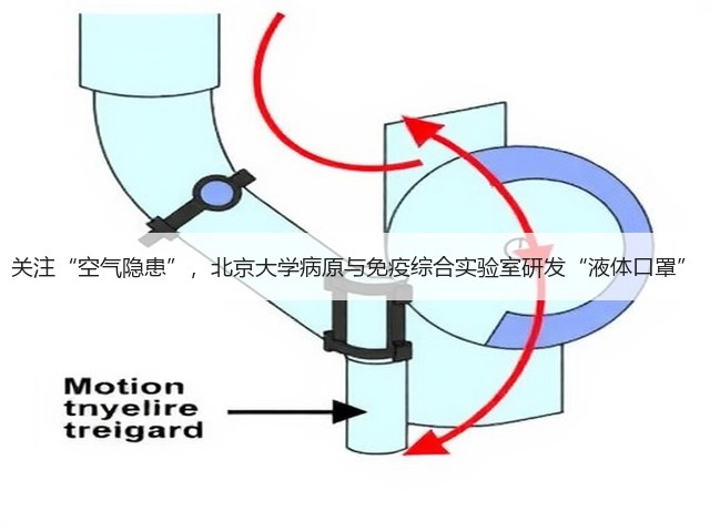 关注“空气隐患”,北京大学病原与免疫综合实验室研发“液体口罩”(图2) 关注“空气隐患”,北京大学病原与免疫综合实验室研发“液体口罩”(图2)