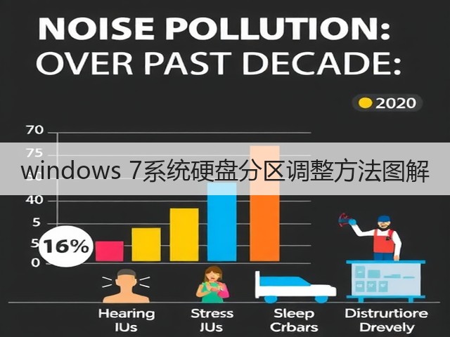 windows 7系统硬盘分区调整方法图解(图1) windows 7系统硬盘分区调整方法图解(图1)