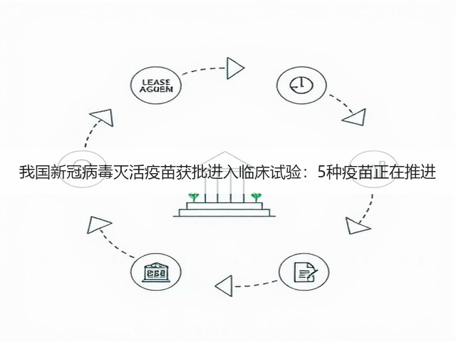 我国新冠病毒灭活疫苗获批进入临床试验:5种疫苗正在推进(图3) 我国新冠病毒灭活疫苗获批进入临床试验:5种疫苗正在推进(图3)