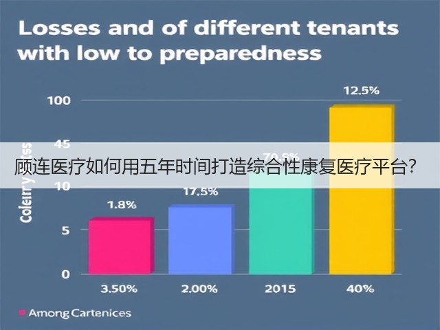 顾连医疗如何用五年时间打造综合性康复医疗平台?(图2) 顾连医疗如何用五年时间打造综合性康复医疗平台?(图2)
