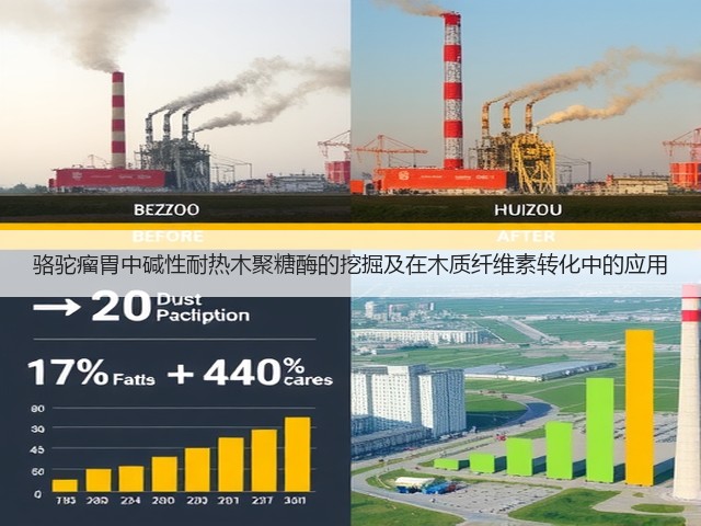 骆驼瘤胃中碱性耐热木聚糖酶的挖掘及在木质纤维素转化中的应用(图2) 骆驼瘤胃中碱性耐热木聚糖酶的挖掘及在木质纤维素转化中的应用(图2)