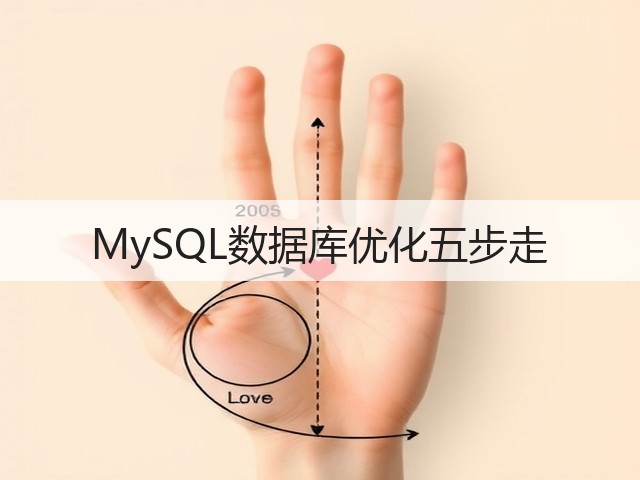 MySQL数据库优化五步走(图3) MySQL数据库优化五步走(图3)