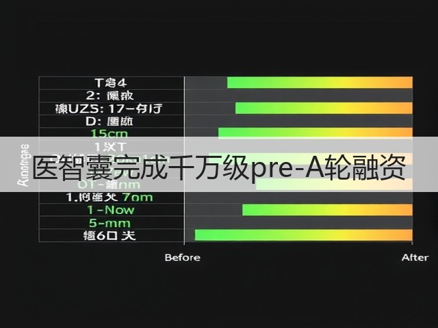 医智囊完成千万级pre-A轮融资(图1) 医智囊完成千万级pre-A轮融资(图1)