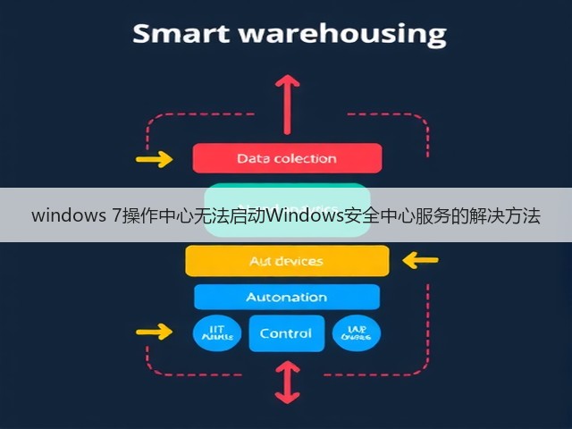 windows 7操作中心无法启动Windows安全中心服务的解决方法(图3)