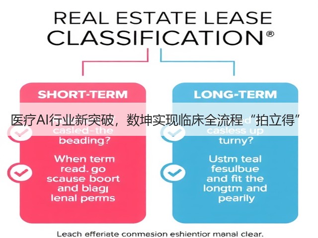 医疗AI行业新突破,数坤实现临床全流程“拍立得”(图1) 医疗AI行业新突破,数坤实现临床全流程“拍立得”(图1)