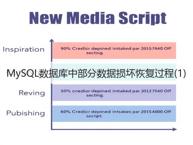 MySQL数据库中部分数据损坏恢复过程(1)(图3)