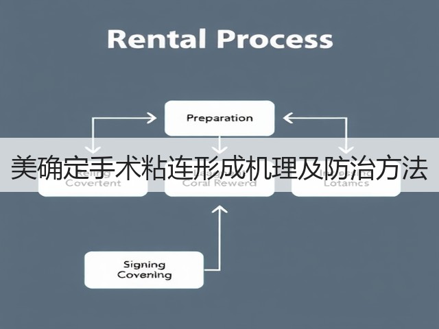 美确定手术粘连形成机理及防治方法(图2) 美确定手术粘连形成机理及防治方法(图2)