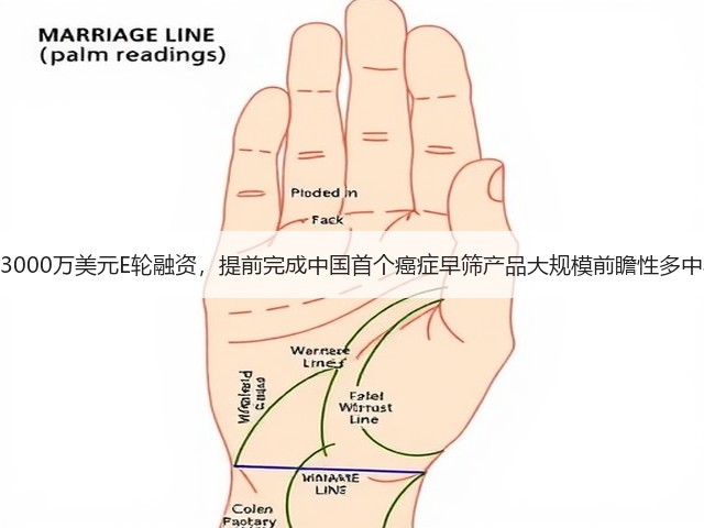 诺辉健康获3000万美元E轮融资,提前完成中国首个癌症早筛产品大规模前瞻性多中心临床试验(图3) 诺辉健康获3000万美元E轮融资,提前完成中国首个癌症早筛产品大规模前瞻性多中心临床试验(图3)