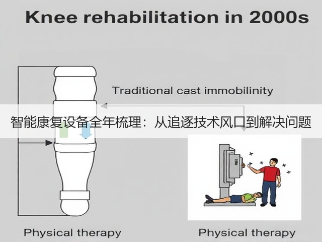 智能康复设备全年梳理：从追逐技术风口到解决问题(图1)
