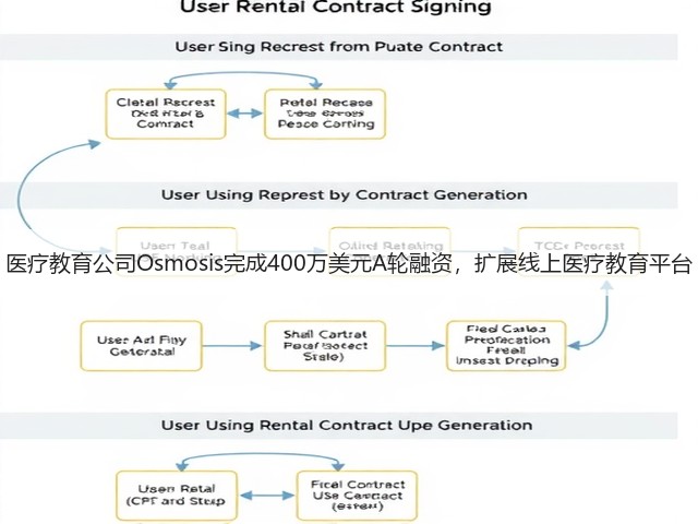 医疗教育公司Osmosis完成400万美元A轮融资,扩展线上医疗教育平台(图1) 医疗教育公司Osmosis完成400万美元A轮融资,扩展线上医疗教育平台(图1)