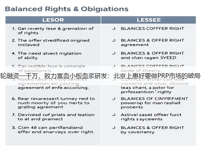 首轮融资一千万，致力富血小板血浆研发：北京上惠好要做PRP市场的破局者(图2)