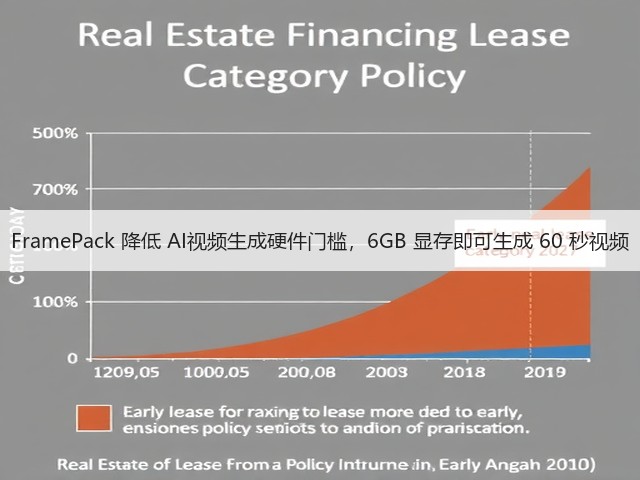FramePack 降低 AI视频生成硬件门槛,6GB 显存即可生成 60 秒视频(图3) FramePack 降低 AI视频生成硬件门槛,6GB 显存即可生成 60 秒视频(图3)