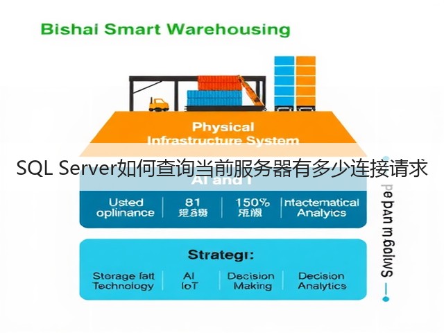 SQL Server如何查询当前服务器有多少连接请求(图1) SQL Server如何查询当前服务器有多少连接请求(图1)