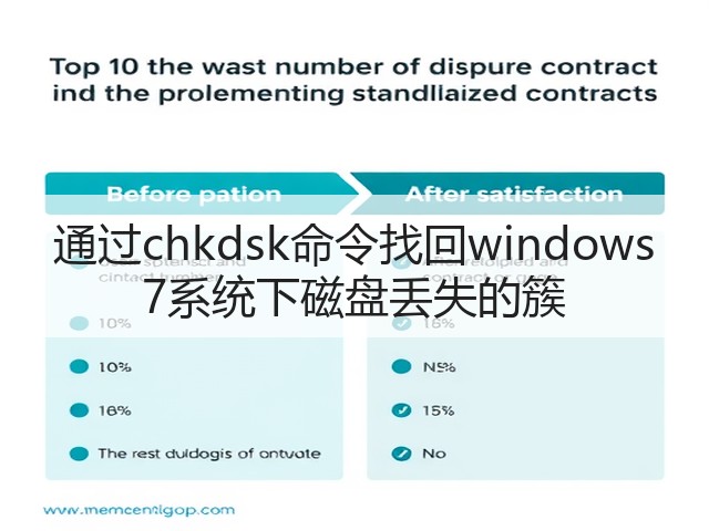 通过chkdsk命令找回windows 7系统下磁盘丢失的簇(图1)