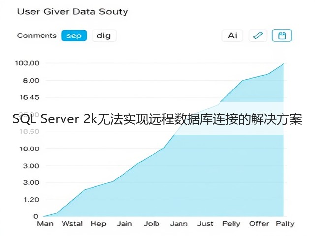 SQL Server 2k无法实现远程数据库连接的解决方案(图1)