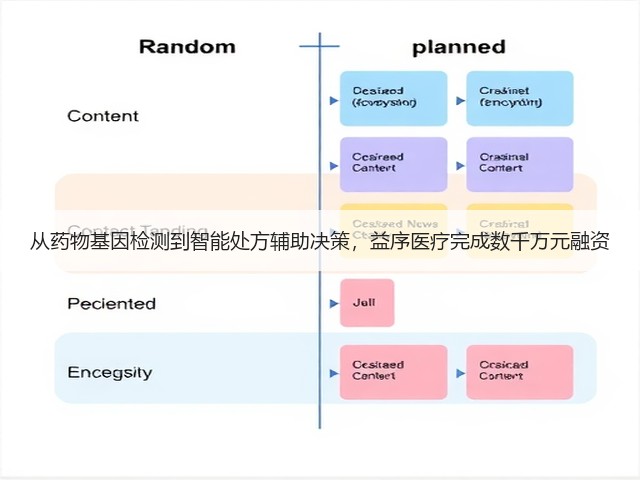 从药物基因检测到智能处方辅助决策，益序医疗完成数千万元融资(图1)