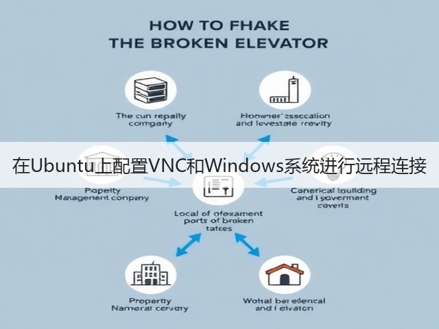 在Ubuntu上配置VNC和Windows系统进行远程连接(图1) 在Ubuntu上配置VNC和Windows系统进行远程连接(图1)