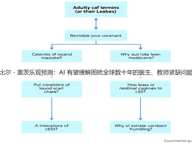 比尔・盖茨乐观预测:AI 有望缓解困扰全球数十年的医生、教师紧缺问题(图1) 比尔・盖茨乐观预测:AI 有望缓解困扰全球数十年的医生、教师紧缺问题(图1)