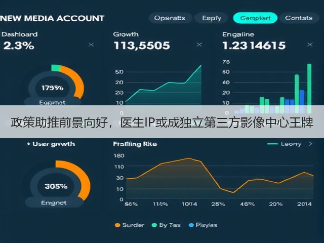 政策助推前景向好,医生IP或成独立第三方影像中心王牌(图1) 政策助推前景向好,医生IP或成独立第三方影像中心王牌(图1)