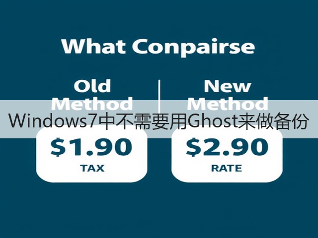 Windows7中不需要用Ghost来做备份(图3) Windows7中不需要用Ghost来做备份(图3)