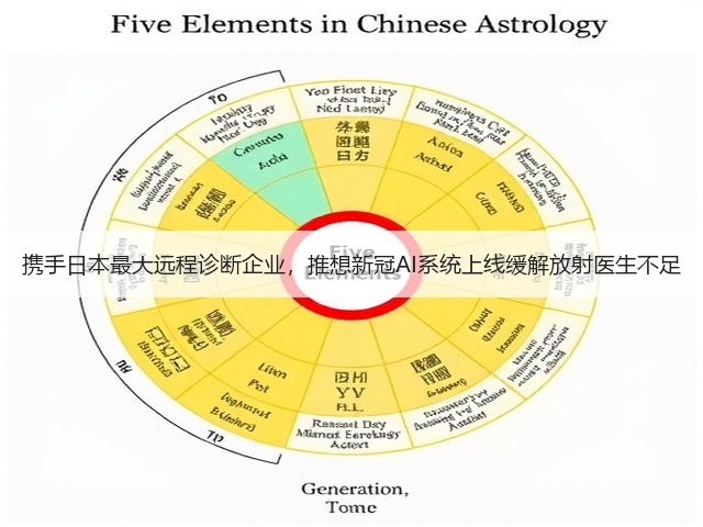 携手日本最大远程诊断企业，推想新冠AI系统上线缓解放射医生不足(图2)