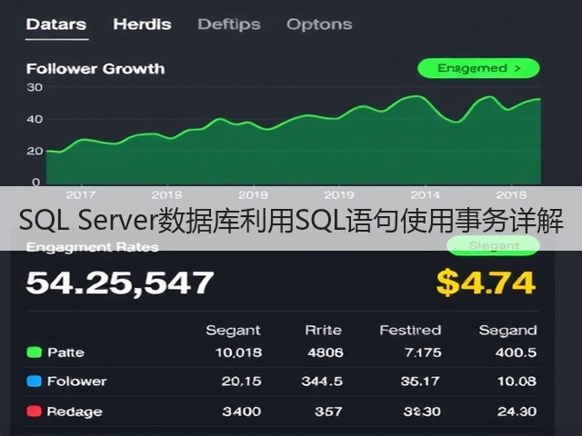 SQL Server数据库利用SQL语句使用事务详解(图3)