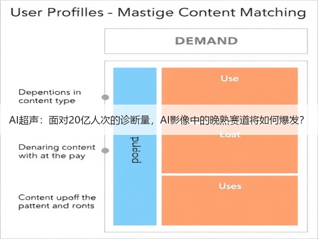 AI超声：面对20亿人次的诊断量，AI影像中的晚熟赛道将如何爆发？(图1)